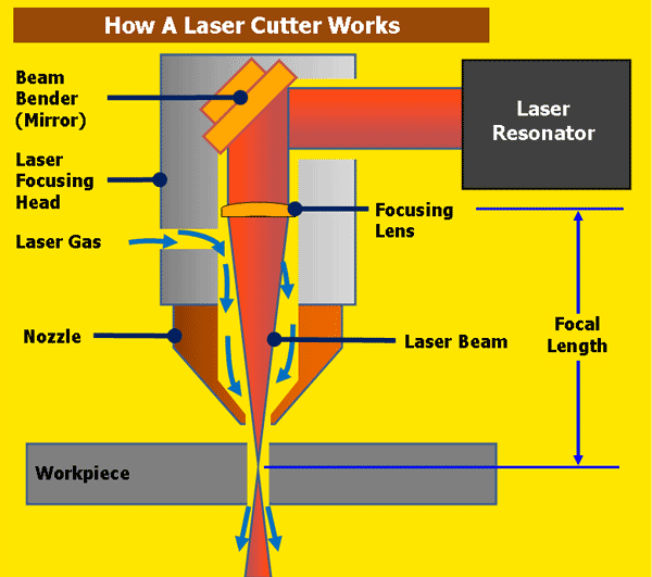 Plasma Cutting Machine vs Laser Cutting Machine (Ultimate Comparison) 2