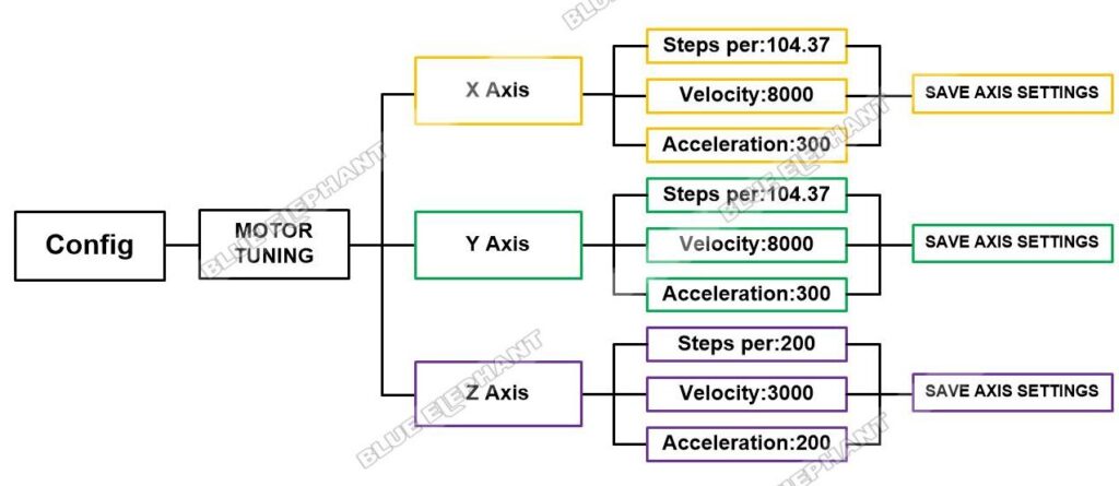 How To Set Motor Tuning Of Rack And Pinion Driven CNC Router 1 How To Set Motor Tuning Of Rack And Pinion Driven CNC Router 1