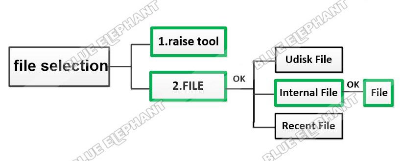 How To Set The Zero Point Of Workpiece And Working In DSP B58 2 How To Set The Zero Point Of Workpiece And Working In DSP B58 2