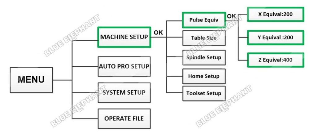 How To Set Parameters Of Ball Screw CNC Router In DSP A11 1