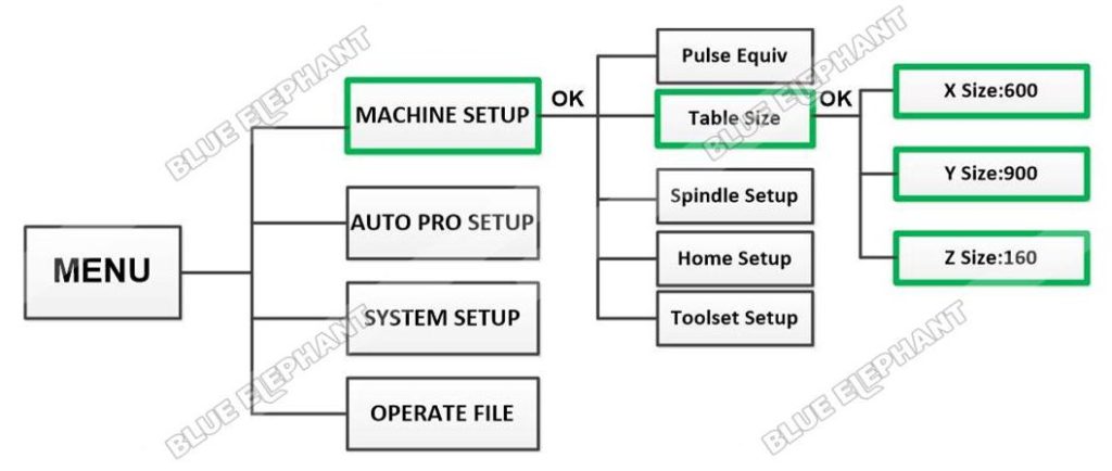 How To Set Parameters Of Ball Screw CNC Router In DSP A11 2
