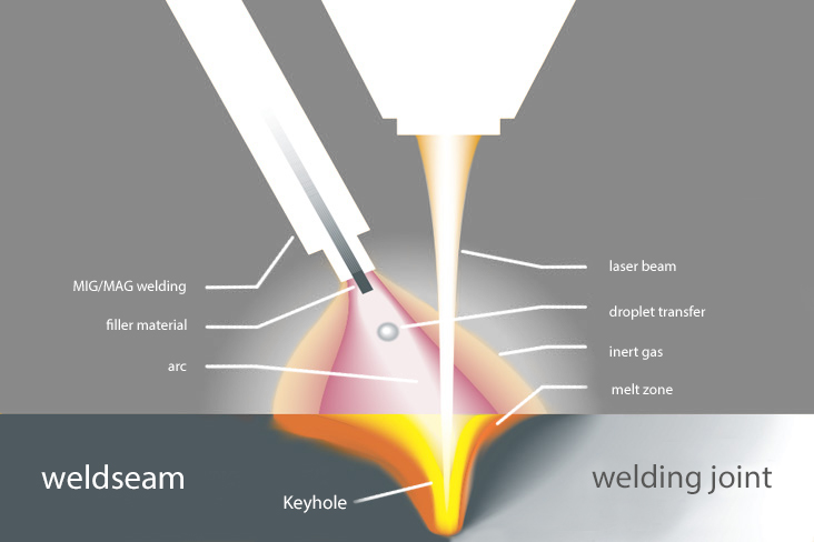 What Do You Need to Do Before Using A CNC Laser Welder? 1