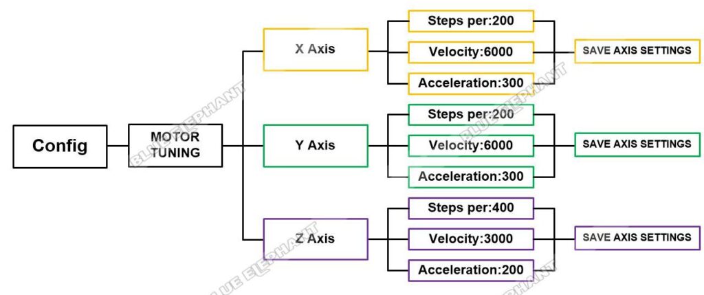 How To Set Motor Tuning Of Ball Screw CNC Router 1 How To Set Motor Tuning Of Ball Screw CNC Router 1