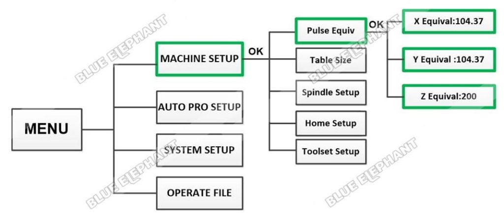 How To Set Parameters In The Rack-driven Woodworking CNC Router In DSP A11 1 How To Set Parameters In The Rack-driven Woodworking CNC Router In DSP A11 1