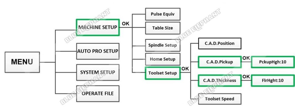 How To Set Parameters In The Rack-driven Woodworking CNC Router In DSP A11 3 How To Set Parameters In The Rack-driven Woodworking CNC Router In DSP A11 3