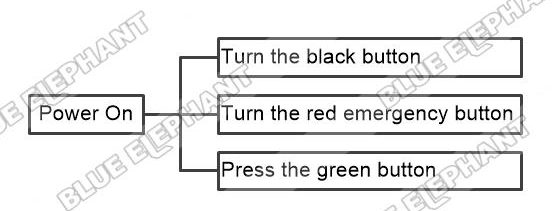 How To Power On Machine In Syntec 6MB Control System 1 How To Power On Machine In Syntec 6MB Control System 1