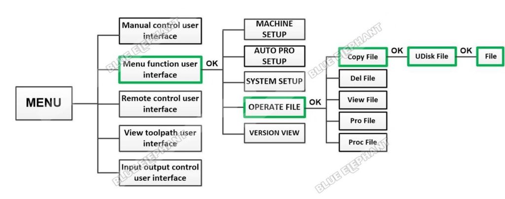 How To Input File In DSP B58 Handle Control System 1 How To Input File In DSP B58 Handle Control System 1