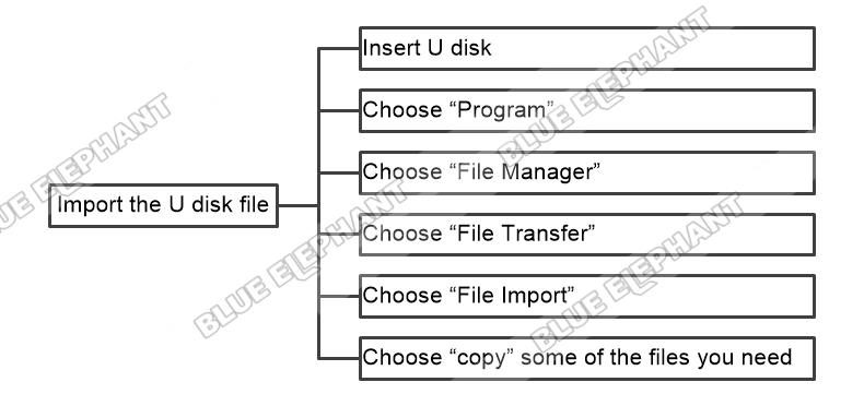 How To Import The U Disk File In Syntec 6MB Control System 1 How To Import The U Disk File In Syntec 6MB Control System 1