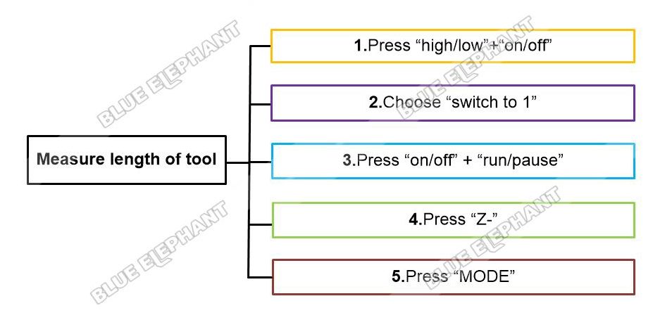 How To Measure The Length(height) Of Tool In DSP A15 Handle Control System 1