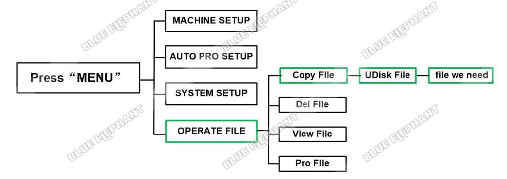 How To Input File In DSP A11 Handle Control System 1