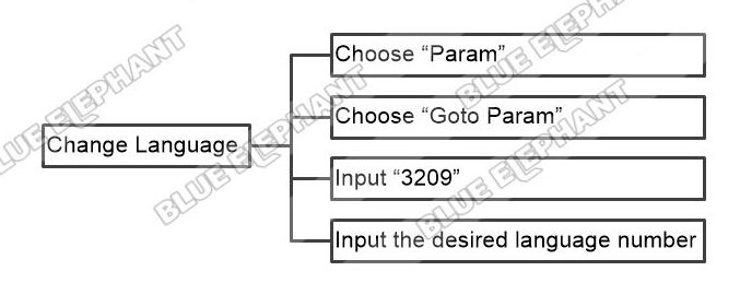 How To Change Language In Syntec 6MB Control System 1 How To Change Language In Syntec 6MB Control System 1