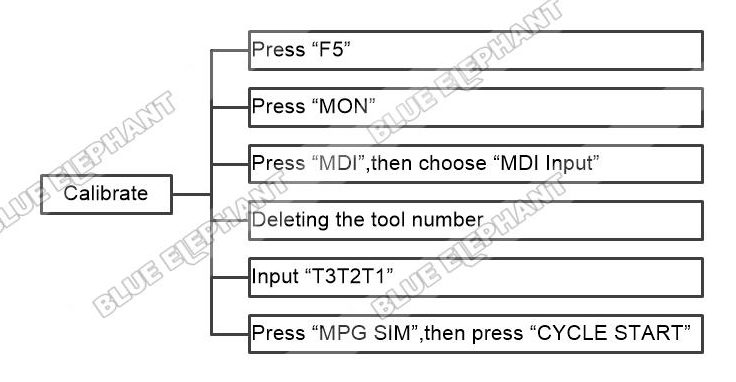 How To Calibrate In Syntec 6MB Control System 1 How To Calibrate In Syntec 6MB Control System 1