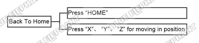 How To Back To "Home" In Syntec 6MB Control System 1 How To Back To "Home" In Syntec 6MB Control System 1