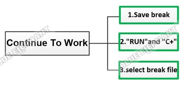 How To Continue To Work After Set The Breakpoint In DSP B58 1 How To Continue To Work After Set The Breakpoint In DSP B58 1