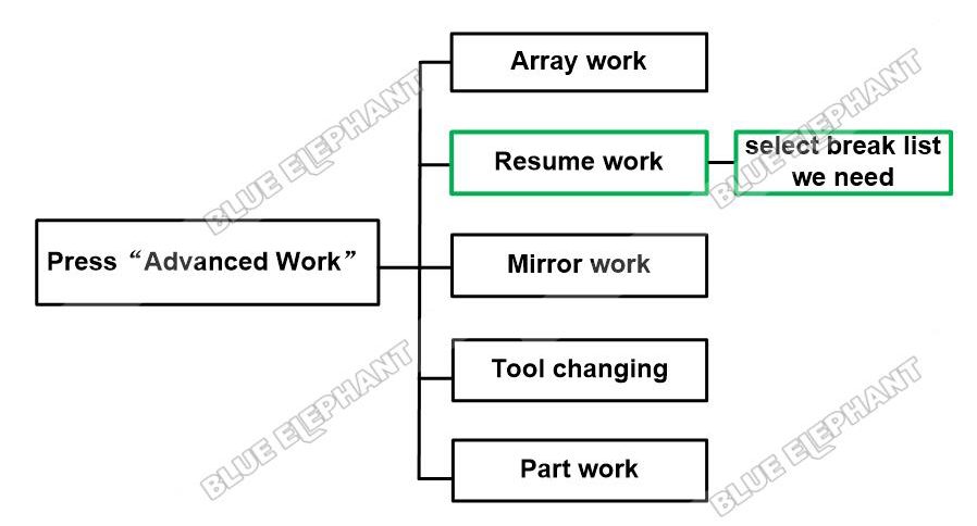 How To Continue To Work After Set The Breakpoint In DSP B18 2 How To Continue To Work After Set The Breakpoint In DSP B18 2