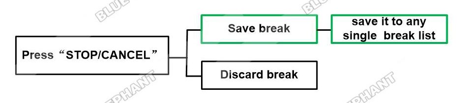 How To Continue To Work After Set The Breakpoint In DSP A11 1 How To Continue To Work After Set The Breakpoint In DSP A11 1