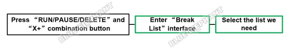 How To Continue To Work After Set The Breakpoint In DSP A11 2 How To Continue To Work After Set The Breakpoint In DSP A11 2