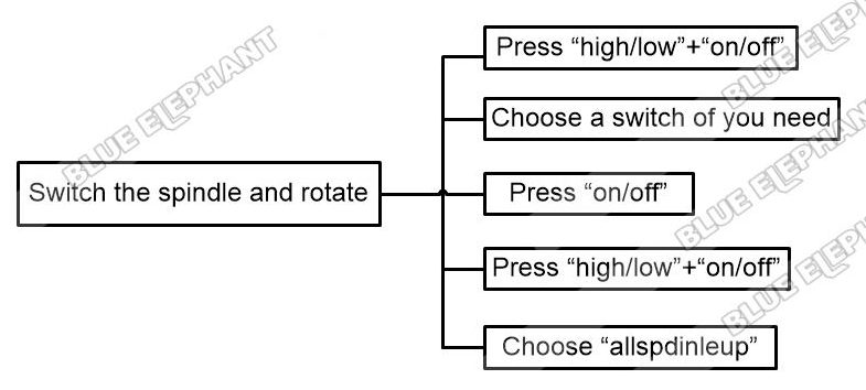 How To Change Tool In DSP A15 Handle Control System 1