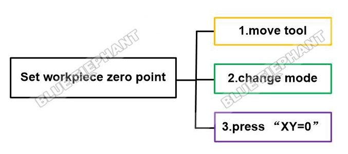 How To Set The Workpiece Zero Point In NK105 G3 1 How To Set The Workpiece Zero Point In NK105 G3 1