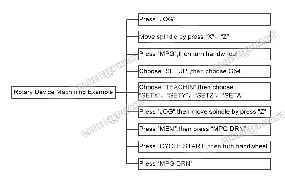 Rotary Device Machining Example In LNC MW5800A 1 Rotary Device Machining Example In LNC MW5800A 1