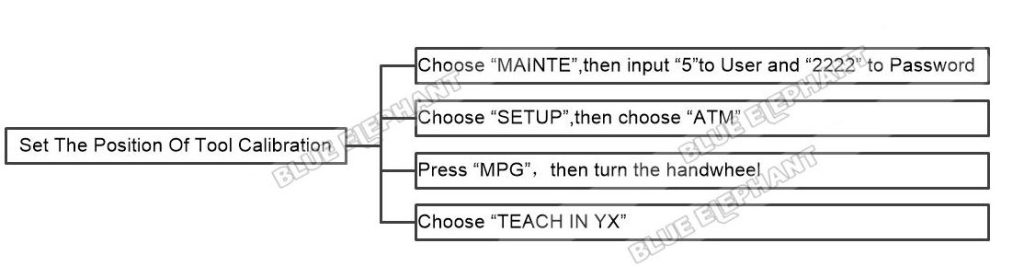 How To Set The Position Of Tool Calibration In LNC MW5800A 1 How To Set The Position Of Tool Calibration In LNC MW5800A 1
