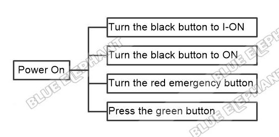 How To Power On Machine And Back To Home In LNC MW5800A 1 How To Power On Machine And Back To Home In LNC MW5800A 1