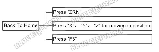 How To Power On Machine And Back To Home In LNC MW5800A 2 How To Power On Machine And Back To Home In LNC MW5800A 2
