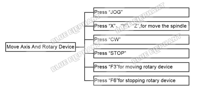 How To Move Axis And Rotary Device In LNC MW5800A 1 How To Move Axis And Rotary Device In LNC MW5800A 1