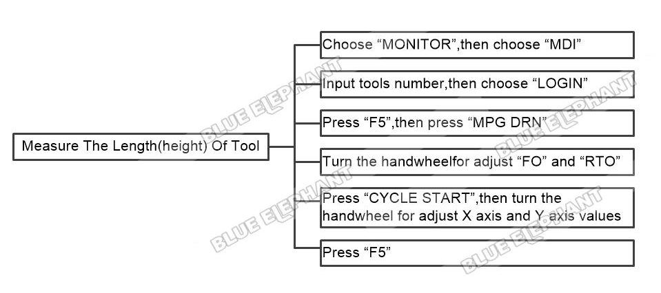How To Measure The Length(height) Of Tool In LNC MW5800A 1