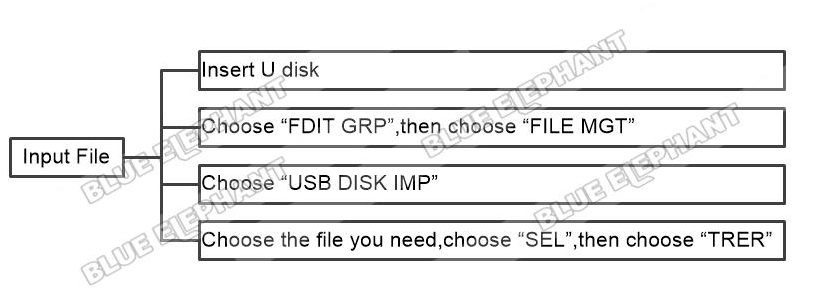 How To Input And Execute File In LNC MW5800A 1