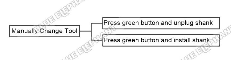 How To Change Tool In LNC MW5800A 1 How To Change Tool In LNC MW5800A 1