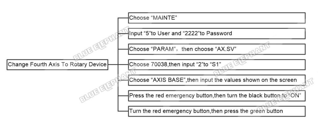 How To Change Fourth Axis To Rotary Device In LNC MW5800A 1
