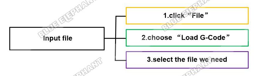 How To Input File In Mach3 Control System 1