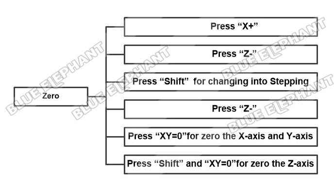 How To Set The Workpiece Zero Point In NK105 G2 1 How To Set The Workpiece Zero Point In NK105 G2 1