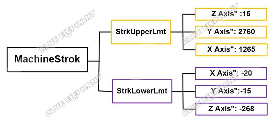 How To Set Pulse Equiv And Machine Stroke In NK105 G3 2