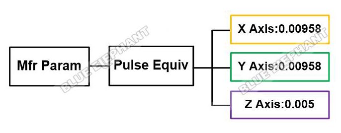 How To Set Pulse Equiv And Machine Stroke In NK105 G3 1