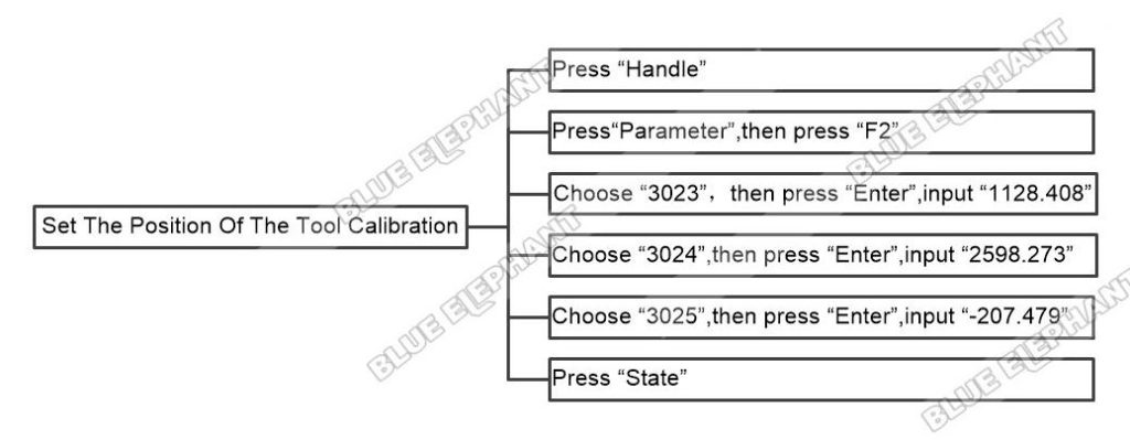 How To Set The Position Of The Tool Calibration In NK260 Control System 1