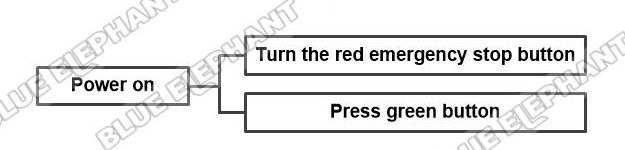 How To Power On Machine 1 How To Power On Machine 1