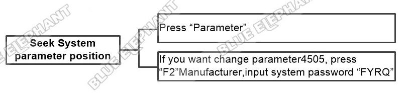 How To Seek System parameter position In NK260 Control System 1 How To Seek System parameter position In NK260 Control System 1