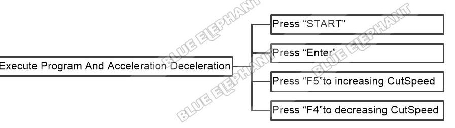 How To Perform Machining And Acceleration Deceleration In FangLing 2300A 1 How To Perform Machining And Acceleration Deceleration In FangLing 2300A 1