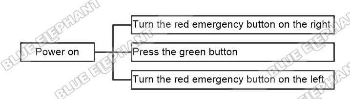 How To Power On Machine In NK260 Control System 1 How To Power On Machine In NK260 Control System 1