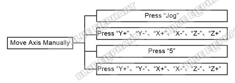 How To Move Axis In NK260 Control System 1 How To Move Axis In NK260 Control System 1