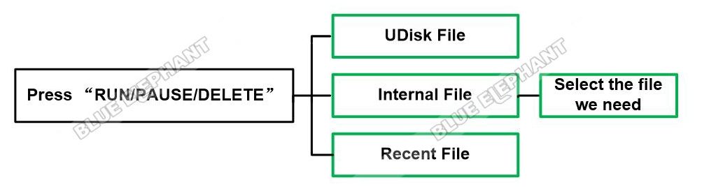How To Work In DSP A11 Handle Control System 1