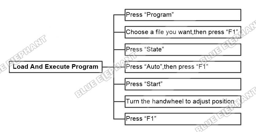How To Load And Execute Program In NK260 Control System 1