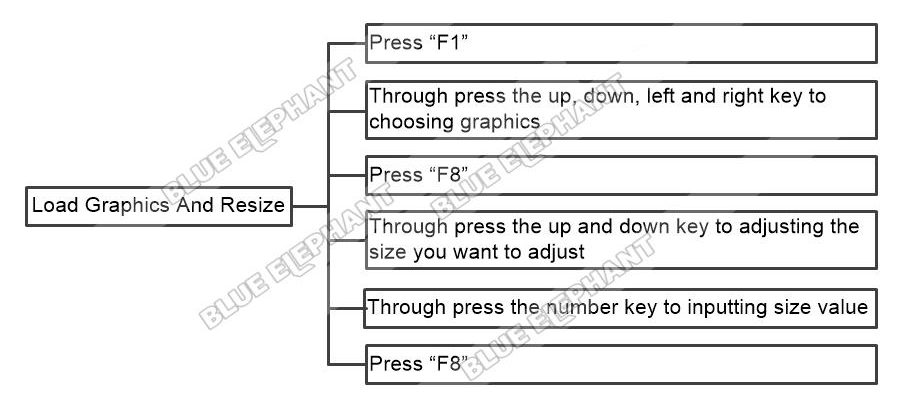 How To Load Graphics And Resize In FangLing 2300A 1 How To Load Graphics And Resize In FangLing 2300A 1