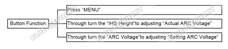 Display The Function Of Button In FangLing 2300A 1