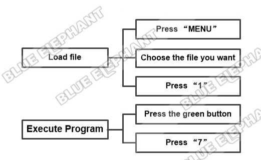 How To Load And Execute Program In NK105G2 1