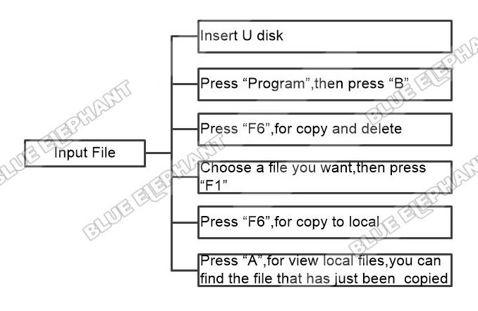 How To Input File In NK260 Control System 1