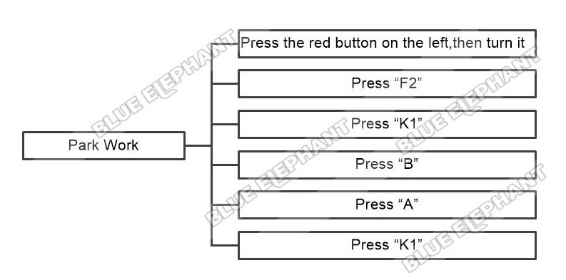 How To Do Park Work In NK260 Control System 1 How To Do Park Work In NK260 Control System 1