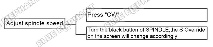 How To Adjust Spindle Speed In NK260 Control System 1 How To Adjust Spindle Speed In NK260 Control System 1